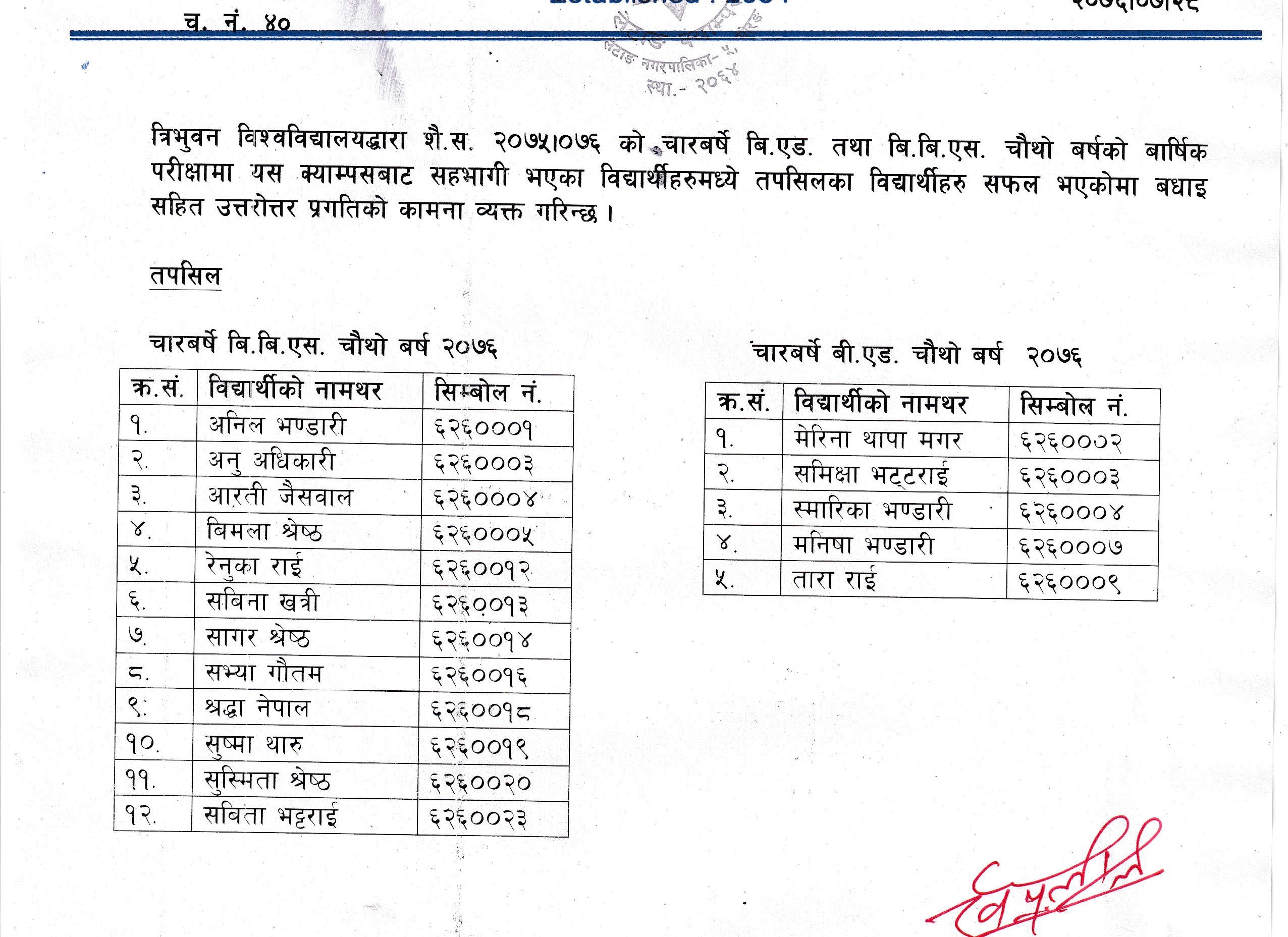 लेटाङ क्याम्पस, लेटाङको शैक्षिक सत्र २०७५।७६ को चार वर्षे बीबीएस तथा बी एडका परिक्षामा उतिर्णा विद्यार्थीहरुलाई बधाई